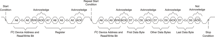 TAA3040 I2C 多字節(jié)讀取傳輸