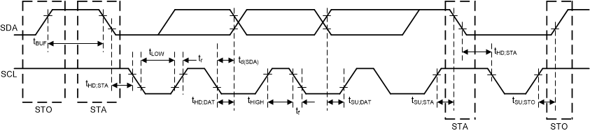 TAA3040 I2C 接口時(shí)序圖