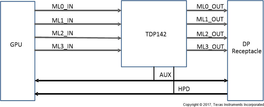 TDP142-Q1 簡化版原理圖