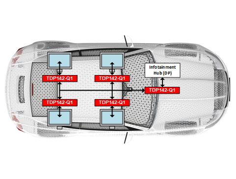 TDP142-Q1 應(yīng)用用例