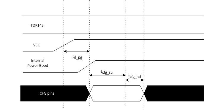 TDP142-Q1 上電時(shí)序