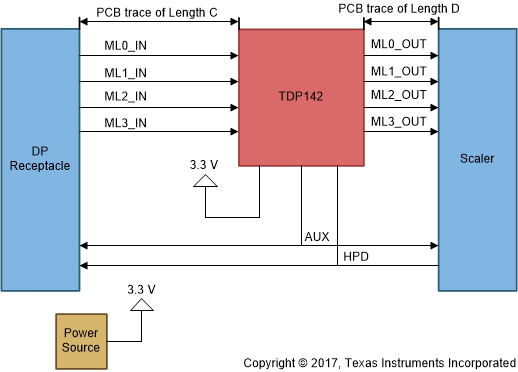 TDP142-Q1 TDP142-Q1 的接收端應(yīng)用