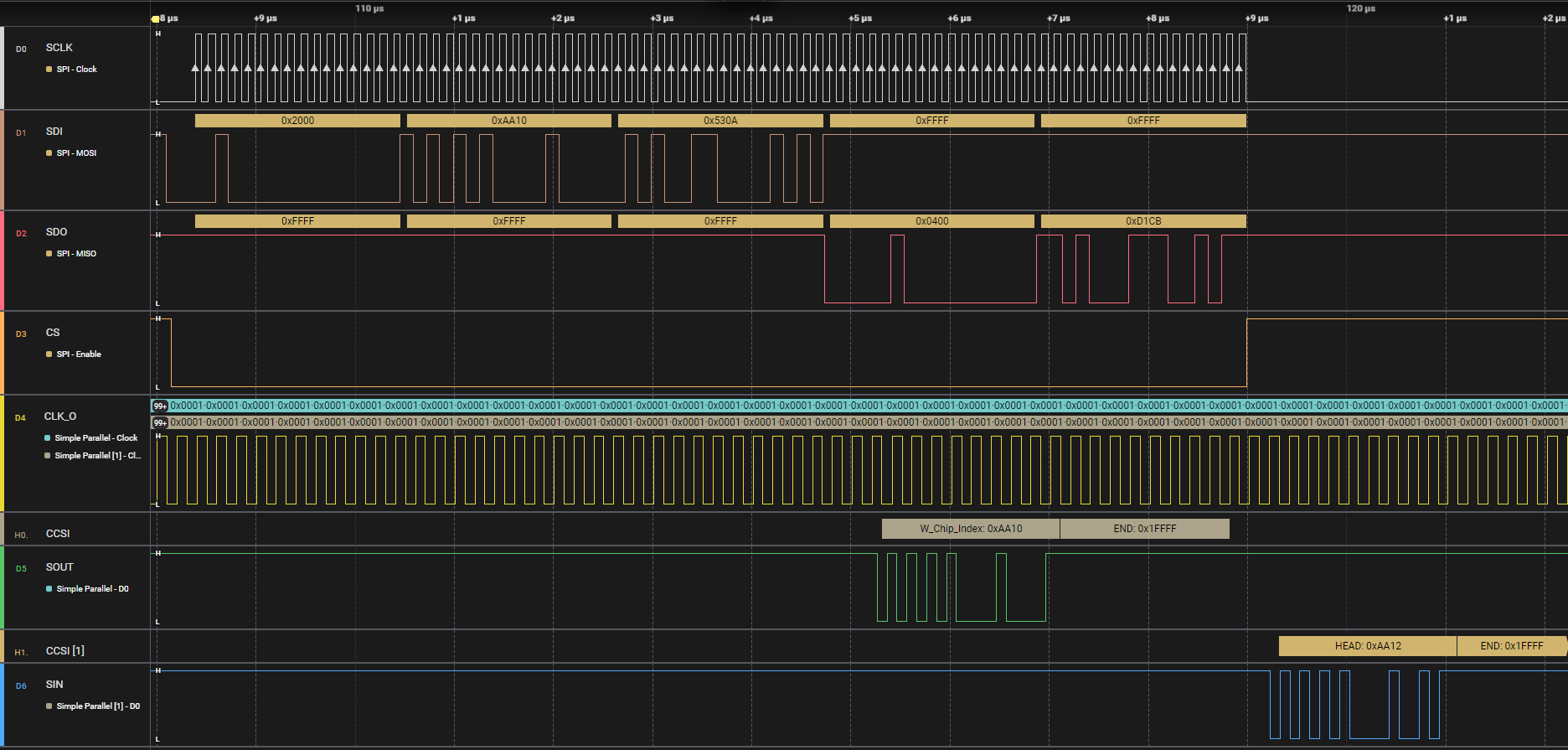 TLC6989 菊花鏈?zhǔn)纠?2 個 LED 驅(qū)動器的轉(zhuǎn)發(fā)寫入芯片索引命令