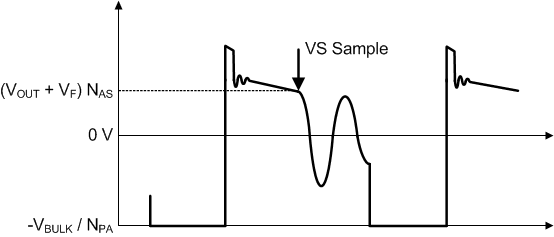 UCC28731-Q1 輔助繞組電壓