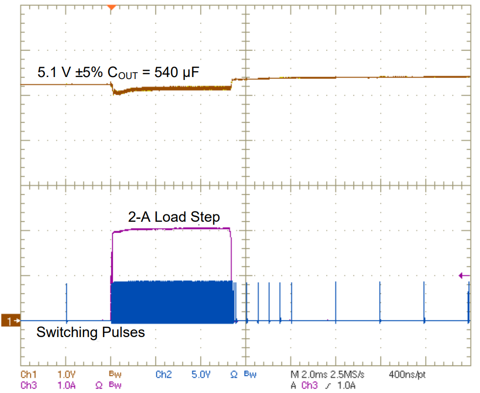 UCC28731-Q1 待機(jī)運(yùn)行期間的 2A 負(fù)載階躍