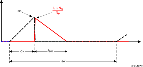 UCC28731-Q1 變壓器電流關(guān)系