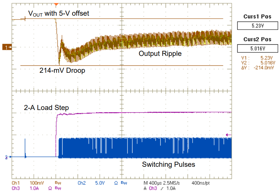 UCC28731-Q1 2A 負(fù)載階躍的瞬態(tài)響應(yīng)詳細(xì)信息