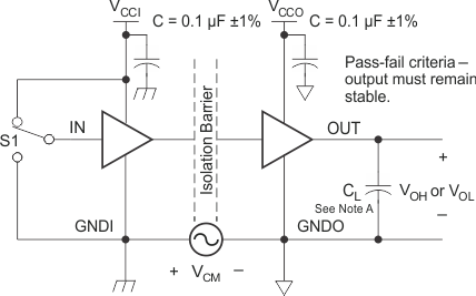 ISO7240CF-Q1 ISO7241C-Q1 ISO7242C-Q1 共模瞬態(tài)抗擾度測試電路和電壓波形