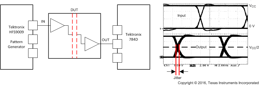 ISO7240CF-Q1 ISO7241C-Q1 ISO7242C-Q1 峰值間眼圖抖動(dòng)測試電路和電壓波形