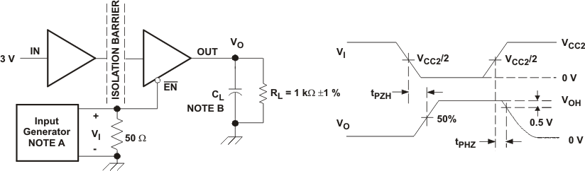 ISO721-Q1 ISO722-Q1 ISO722-Q1 睡眠模式高電平輸出測試電路和電壓波形