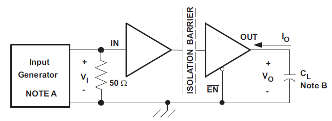 ISO721-Q1 ISO722-Q1 開關特性測試電路和電壓波形