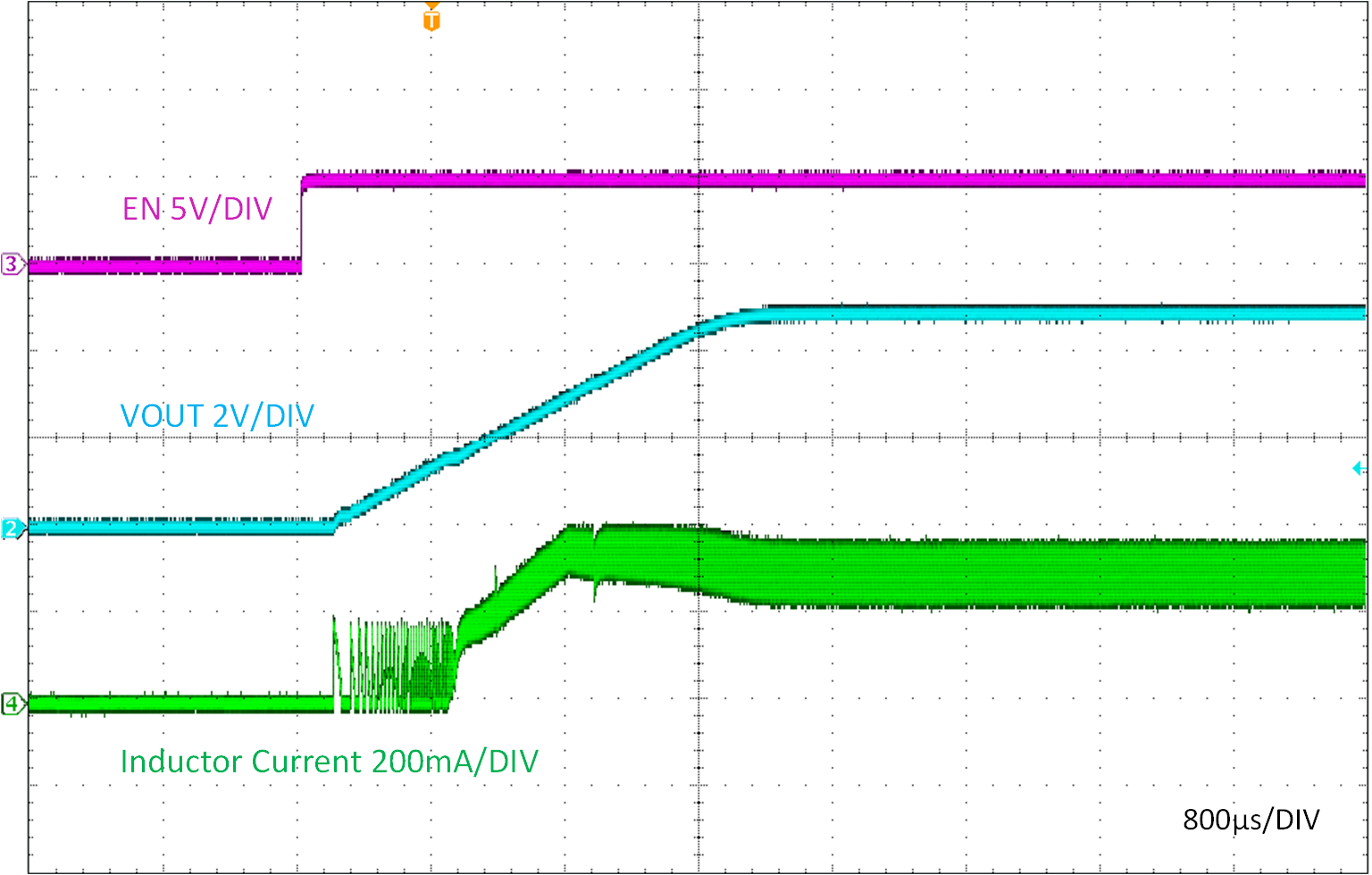 LMR51403 由 EN 啟動