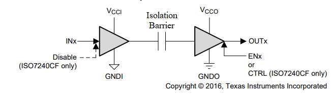 ISO7240CF ISO7240C ISO7240M ISO7241C ISO7241M ISO7242C ISO7242M 簡化版原理圖