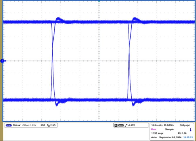 ISO7240CF ISO7240C ISO7240M ISO7241C ISO7241M ISO7242C ISO7242M 25Mbps、3.3V 和 25°C 下的 ISO7242M 眼圖