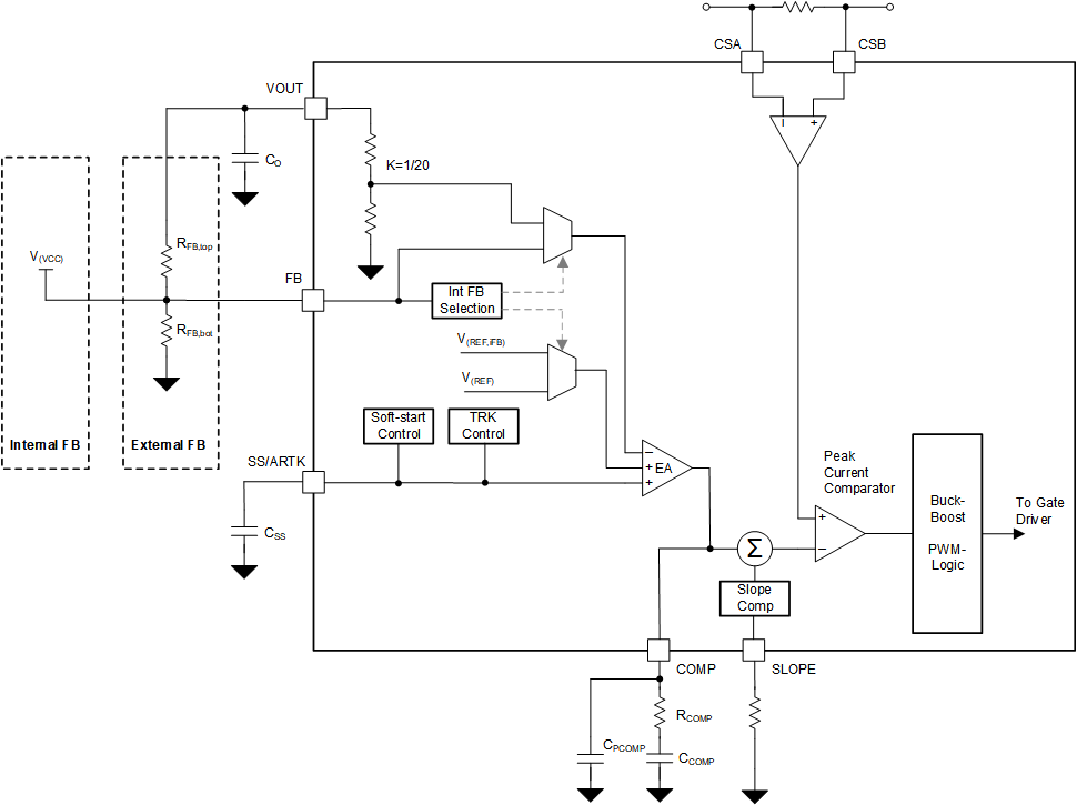 LM51770 LM517701 電壓和峰值電流控制環(huán)路的功能方框圖 LM51770 LM517701 電壓和峰值電流控制環(huán)路的功能方框圖