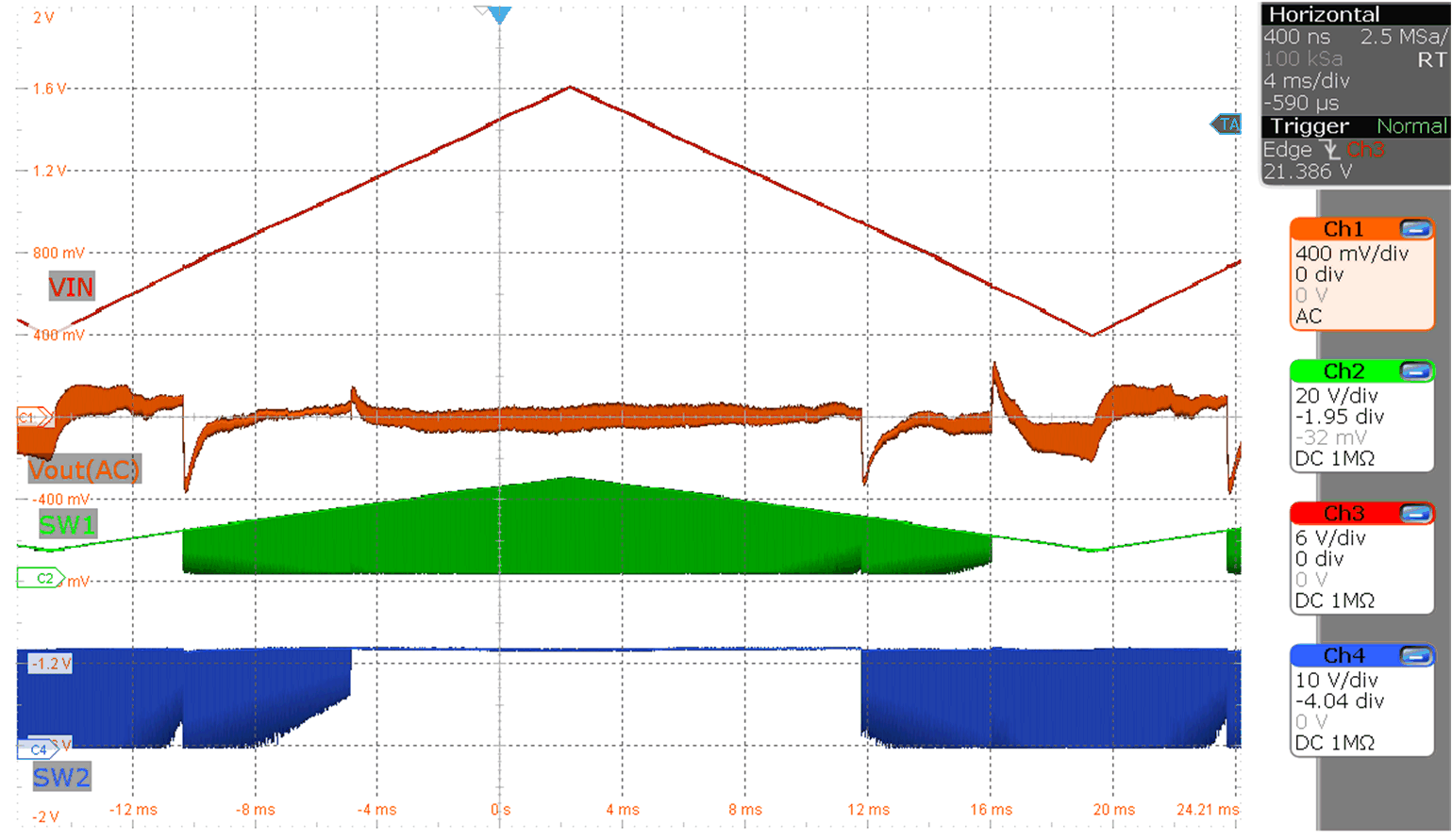 LM51770 LM517701 輸入電壓從 6V 斜升到 24V（MODE = V(VCC)，Vo = 12V，Io = 6A）