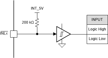 DRV8351-SEP 反相 INLx 邏輯電平輸入引腳結(jié)構(gòu)