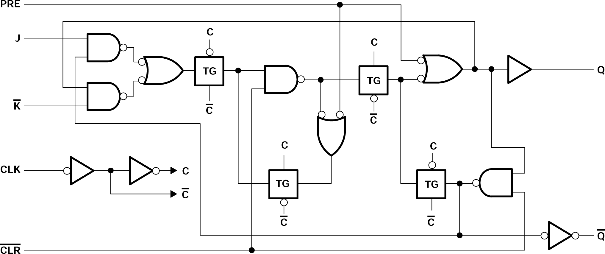 CD54AC109 CD74AC109 展示各觸發(fā)器的邏輯圖（正邏輯）