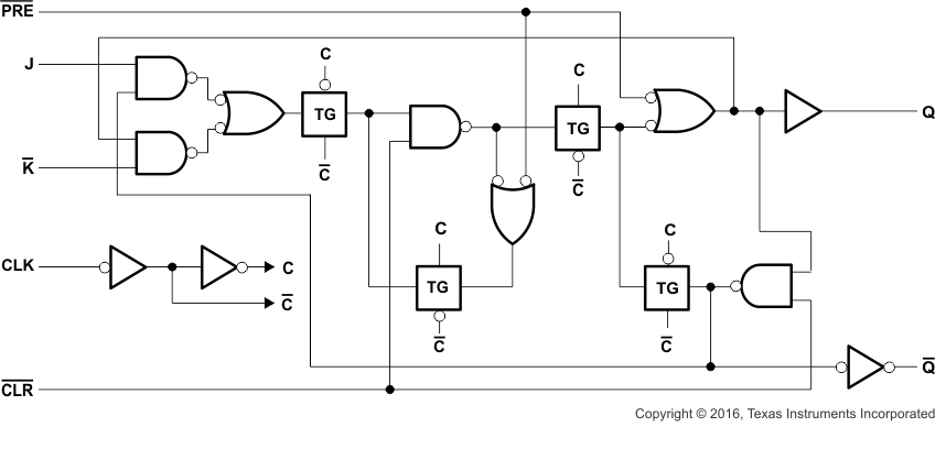 CD54AC109 CD74AC109 邏輯圖