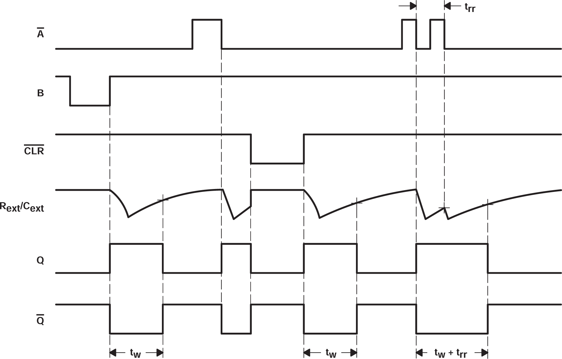 SN54AHC123A SN74AHC123A 