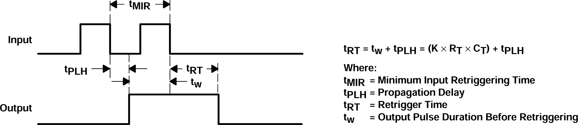 SN54AHCT123A SN74AHCT123A 重觸發(fā)脈沖持續(xù)時(shí)間