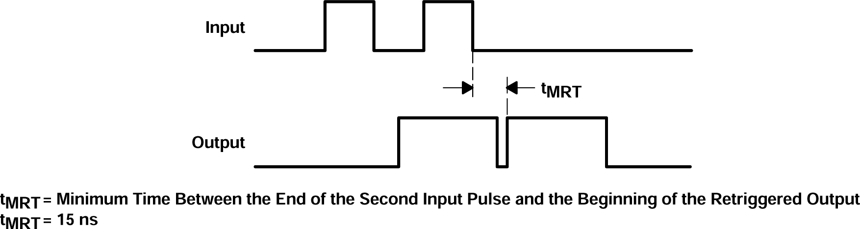 SN54AHCT123A SN74AHCT123A 輸入/輸出要求