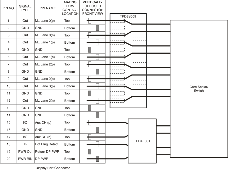 TPD8S009 典型應(yīng)用