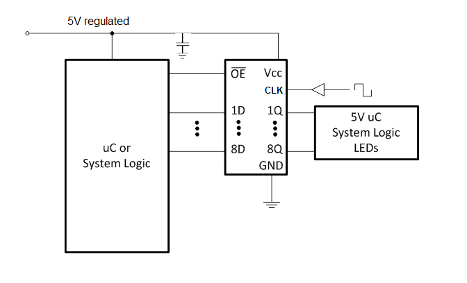 SN54SC8T374-SEP 典型應(yīng)用原理圖