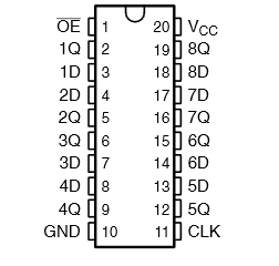 SN54SC8T374-SEP PW 封裝 20 引腳 TSSOP（頂視圖）