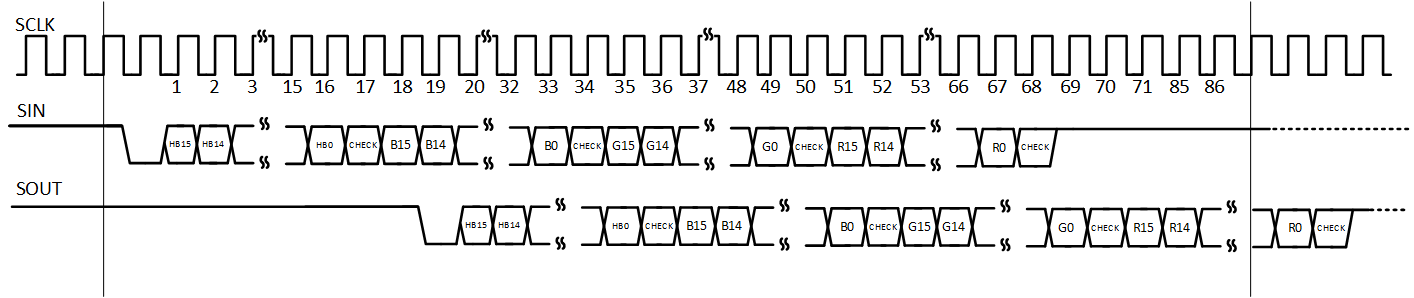 LP5892-Q1 使用廣播的數(shù)據(jù)寫入命令（時序圖）