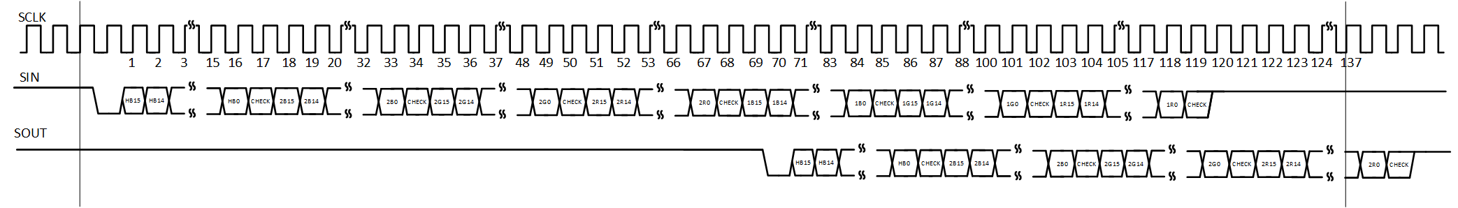 LP5892-Q1 使用非廣播的數(shù)據(jù)寫入命令（時序圖）