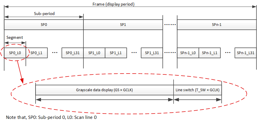 LP5892-Q1 具有 32 條掃描線的 DS-PWM 算法