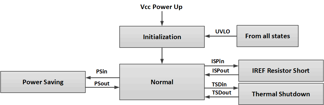 LP5892-Q1 功能模式