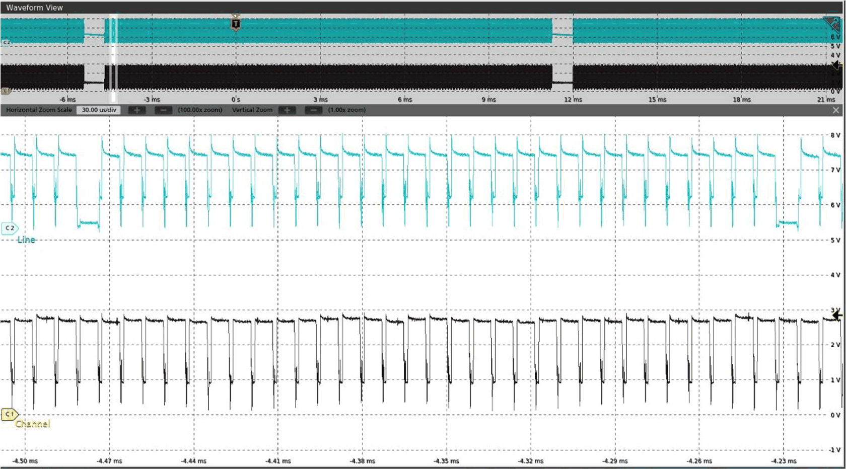 LP5892-Q1 一個子周期中的線路和通道波形 (GSn = 0xFFFFh)