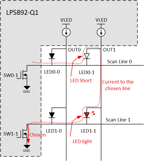 LP5892-Q1 LED 短路毛毛蟲問題