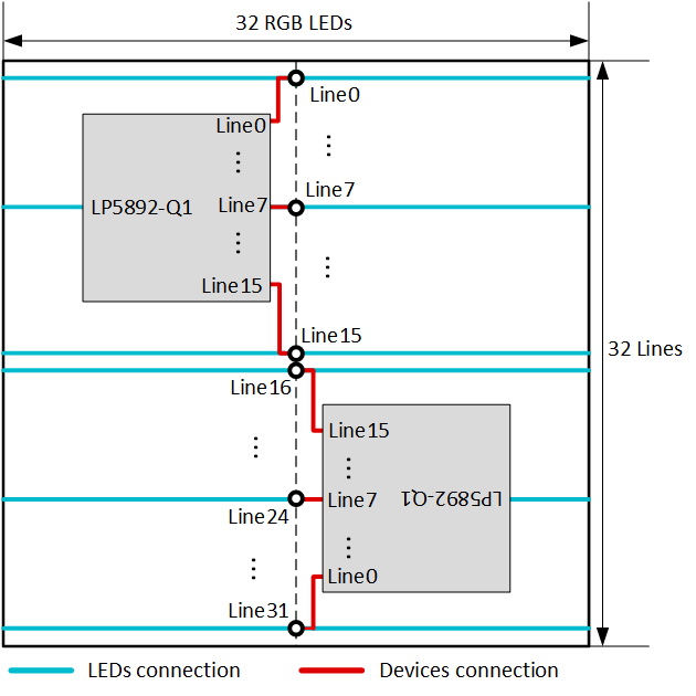 LP5892-Q1 線路布線建議