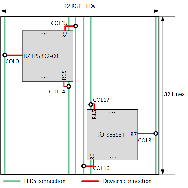LP5892-Q1 使用較短導(dǎo)線進(jìn)行通道布線的建議