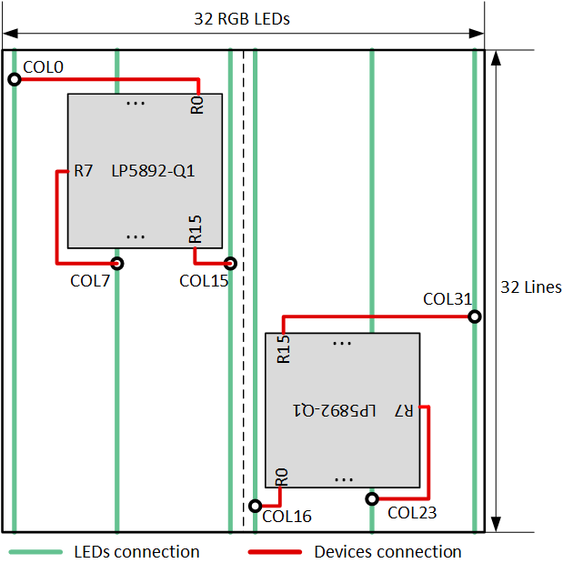 LP5892-Q1 使用通道順序進(jìn)行道布線的建議