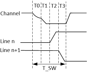 LP5892-Q1 線路轉(zhuǎn)換序列