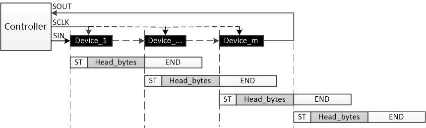 LP5892-Q1 VSYNC 寫入命令