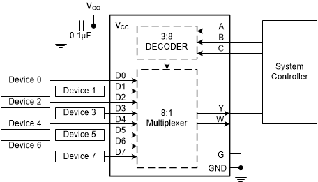 SN54SC8T151-SEP 典型應(yīng)用框圖