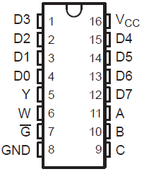 SN54SC8T151-SEP PW 封裝，16 引腳 TSSOP（頂視圖）