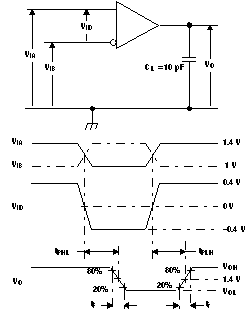 SN55LVRA4-SEP 時(shí)序測(cè)試電路和波形