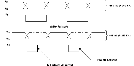 SN55LVRA4-SEP VIT3 失效防護(hù)閾值測(cè)試