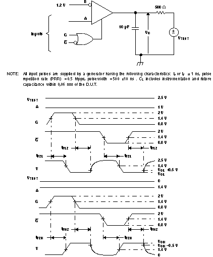 SN55LVRA4-SEP 啟用/禁用時(shí)間測(cè)試電路和波形