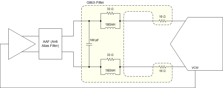 ADC3683-SEP ADC3683-EP 直流耦合：由 FDA 提供的直流偏置（直流- 30MHz 的干擾濾波器示例）