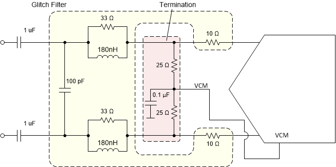 ADC3683-SEP ADC3683-EP 交流耦合：端接網(wǎng)絡(luò)提供直流偏置（直流- 30 MHz 的干擾濾波器示例）