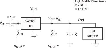 CD74HCT4067-Q1 CD74HC4067-Q1 Switch OFF Signal Feedthrough Test Circuit