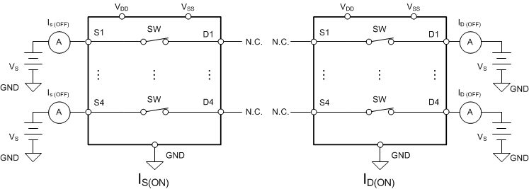 TMUX8612 導(dǎo)通漏電流測(cè)量設(shè)置