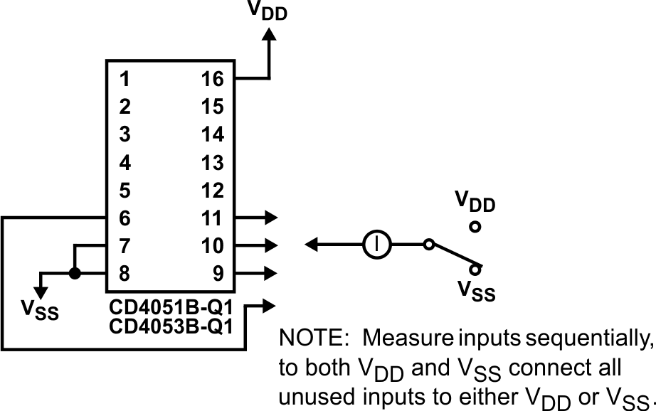 CD4053B-Q1 輸入電流